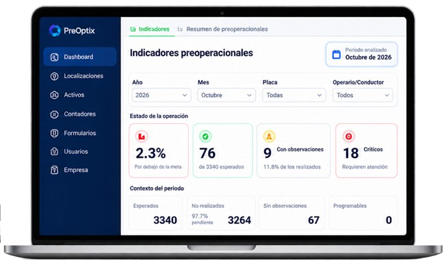 Dashboard real de indicadores preoperacionales de Preoptix